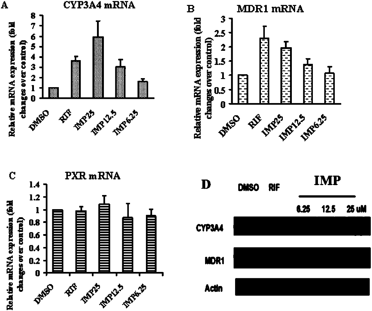 Medical application of imperatorin against enteritis