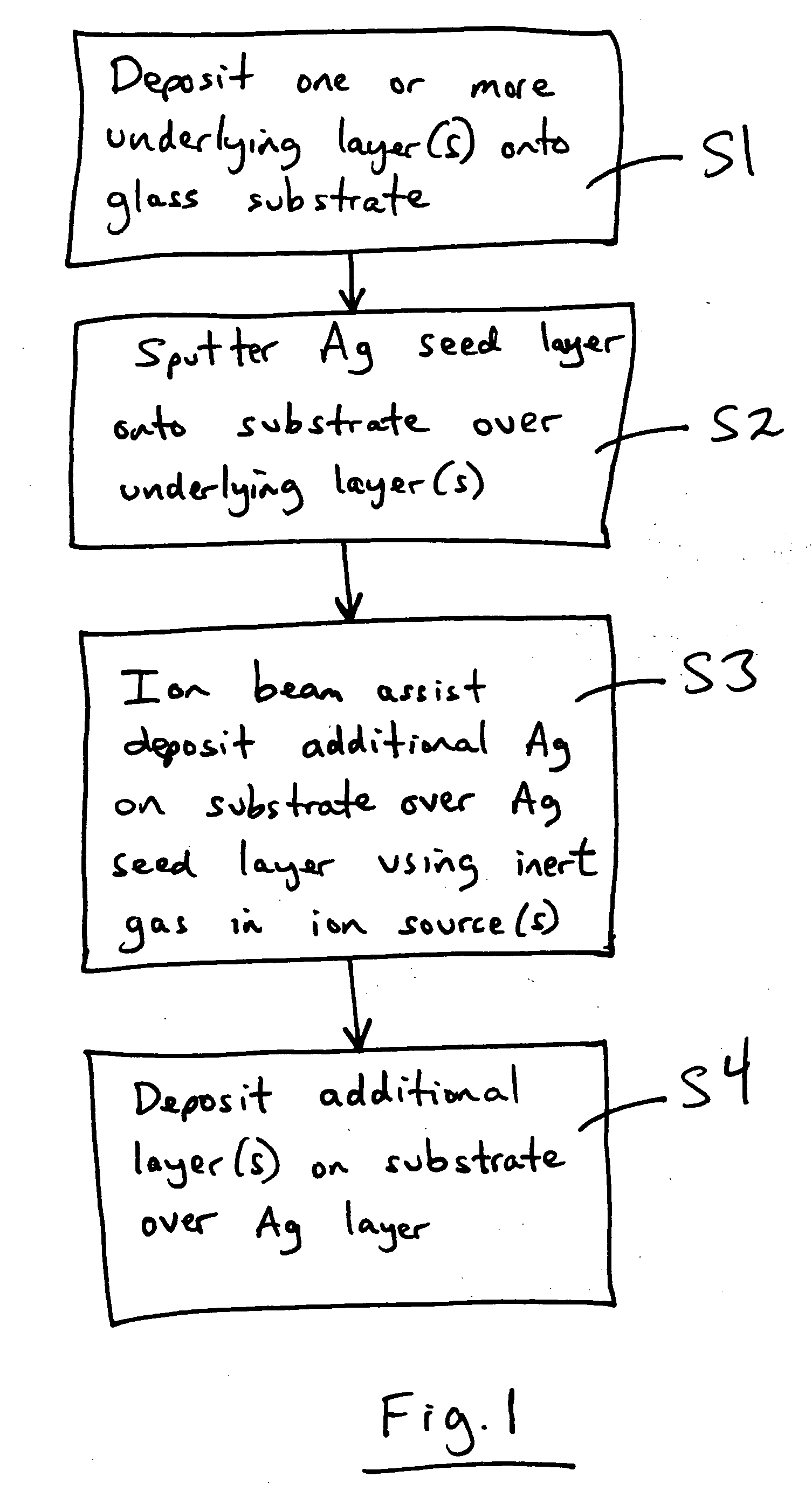 Coated article having low-E coating with ion beam treated IR reflecting layer and corresponding method