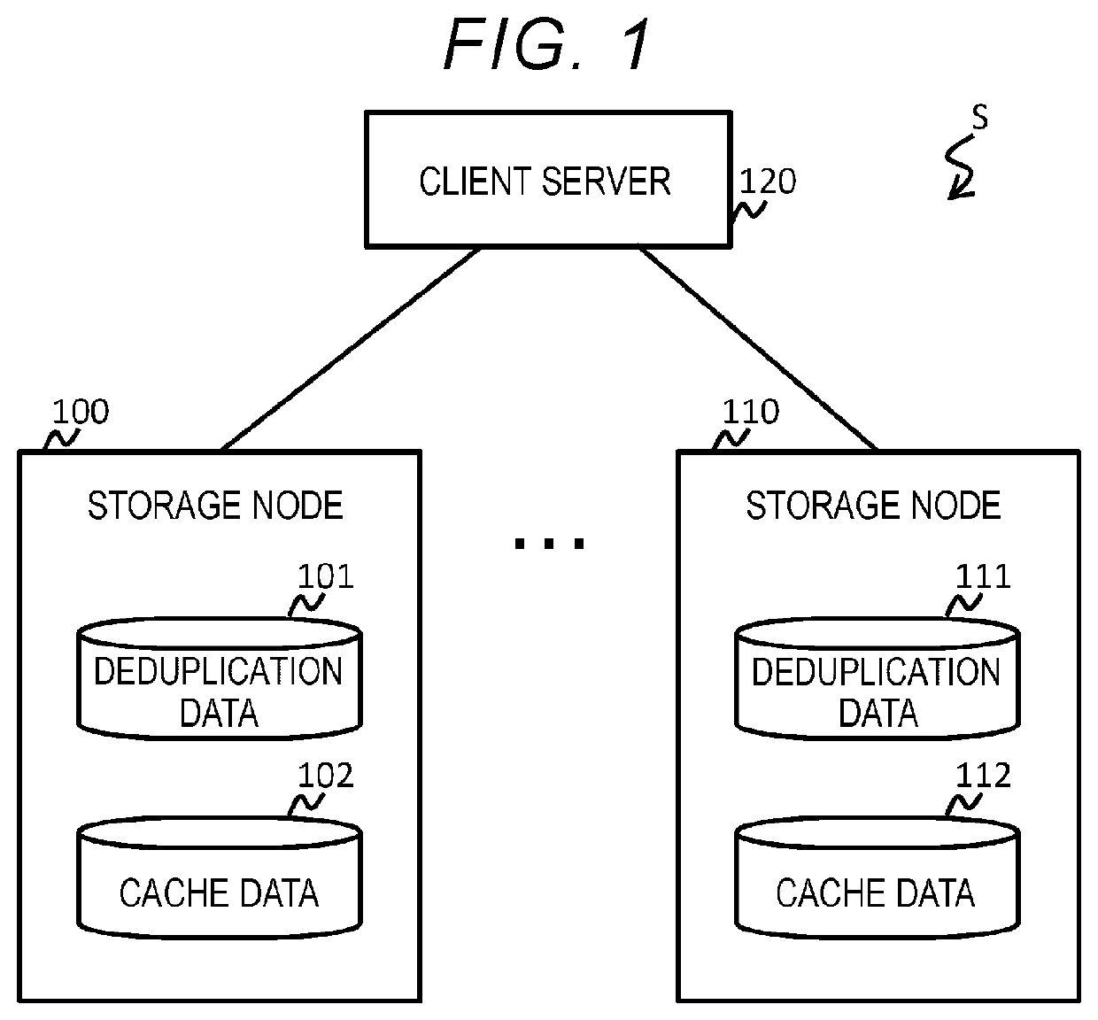 Distributed storage device and data management method in distributed storage device