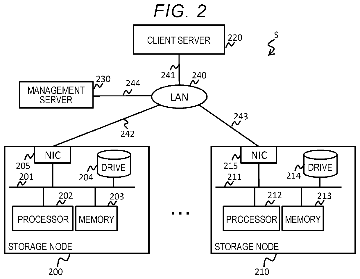 Distributed storage device and data management method in distributed storage device