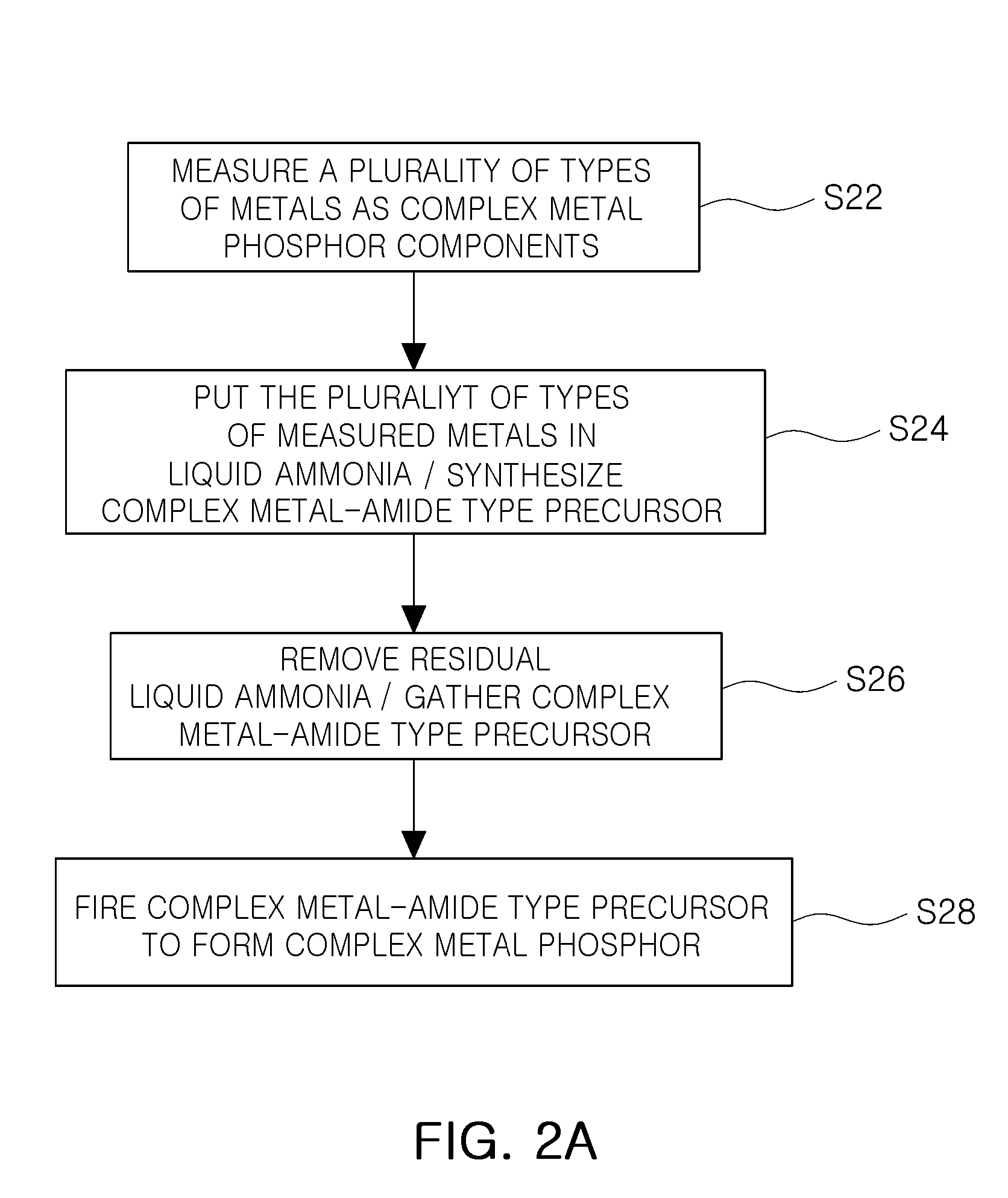 Method for preparing phosphor and light emitting device