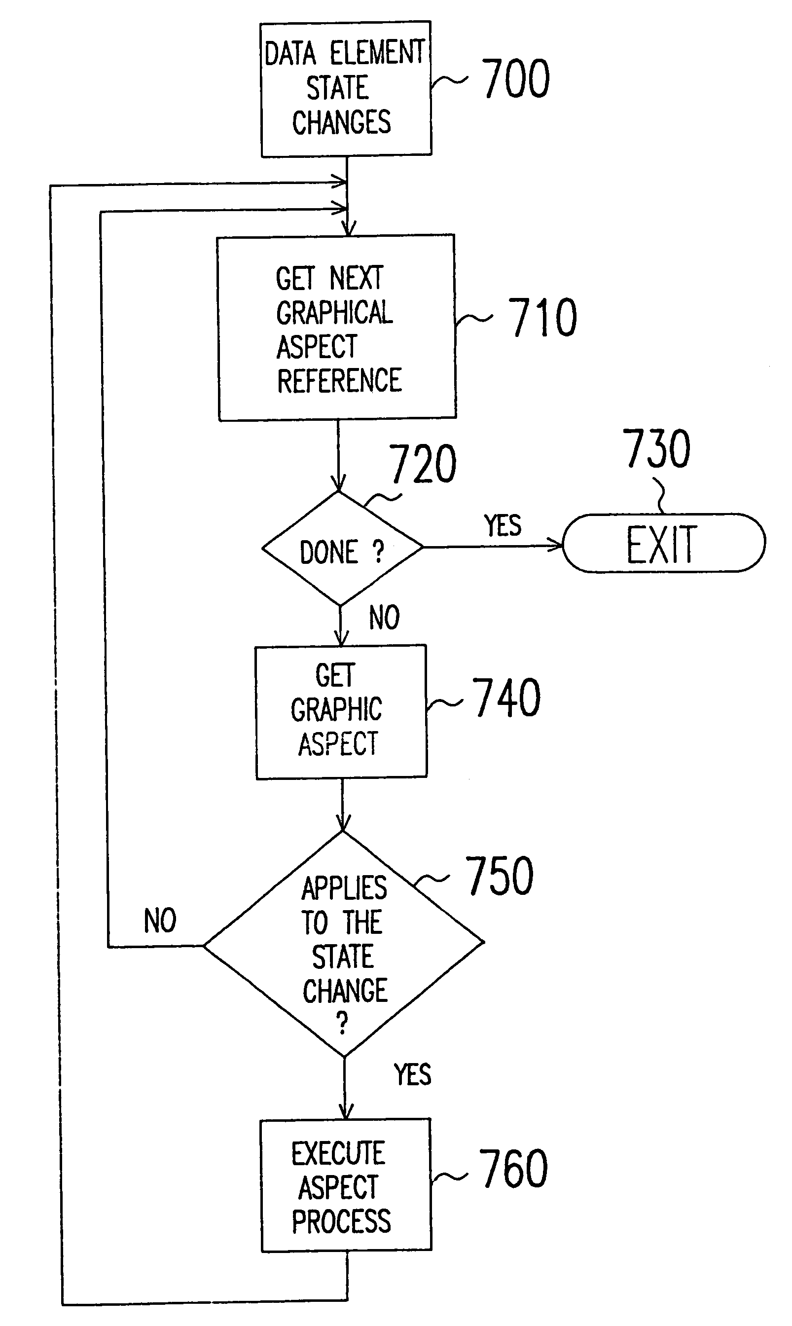 Utilizing programming object visual representation for state reflection