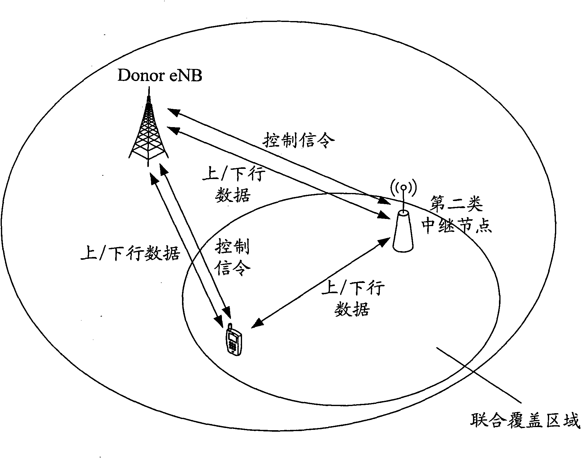 Data transmission method and system in wireless relay scene