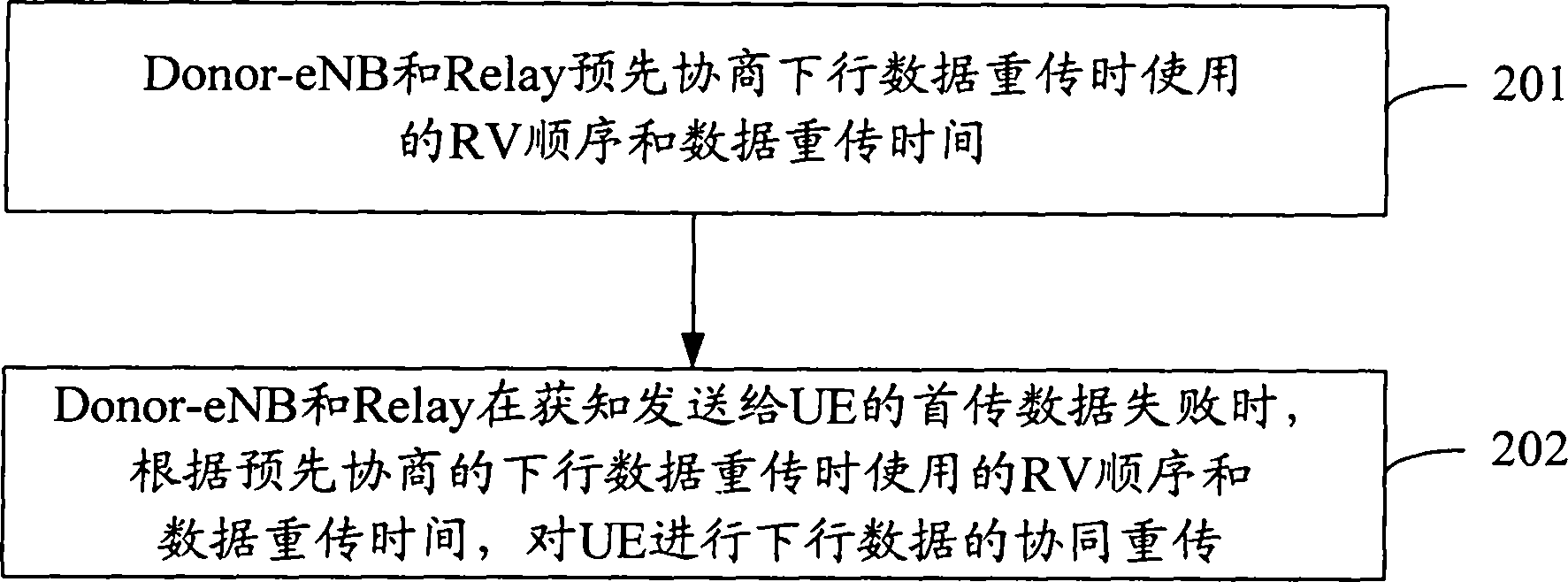 Data transmission method and system in wireless relay scene