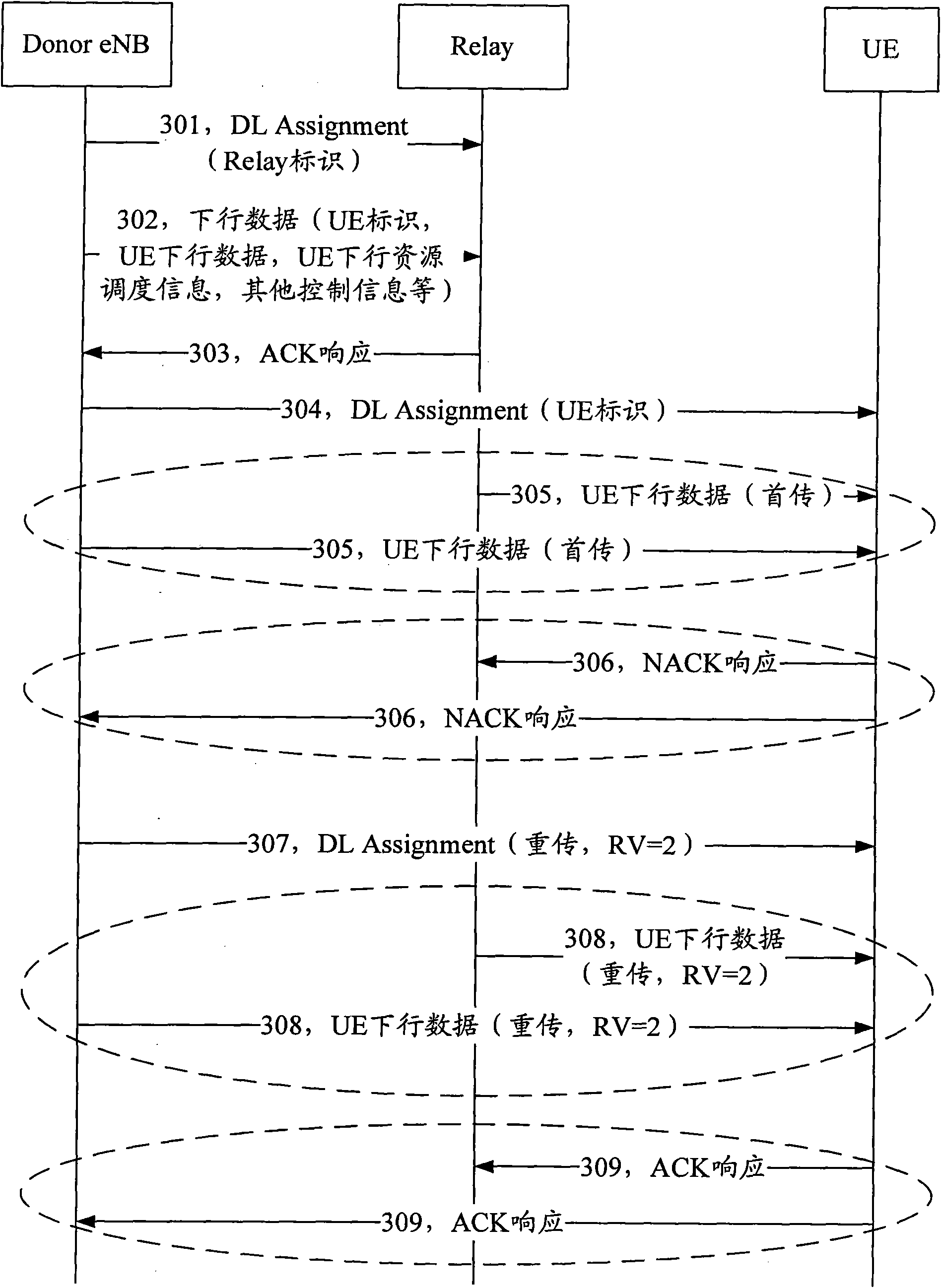 Data transmission method and system in wireless relay scene