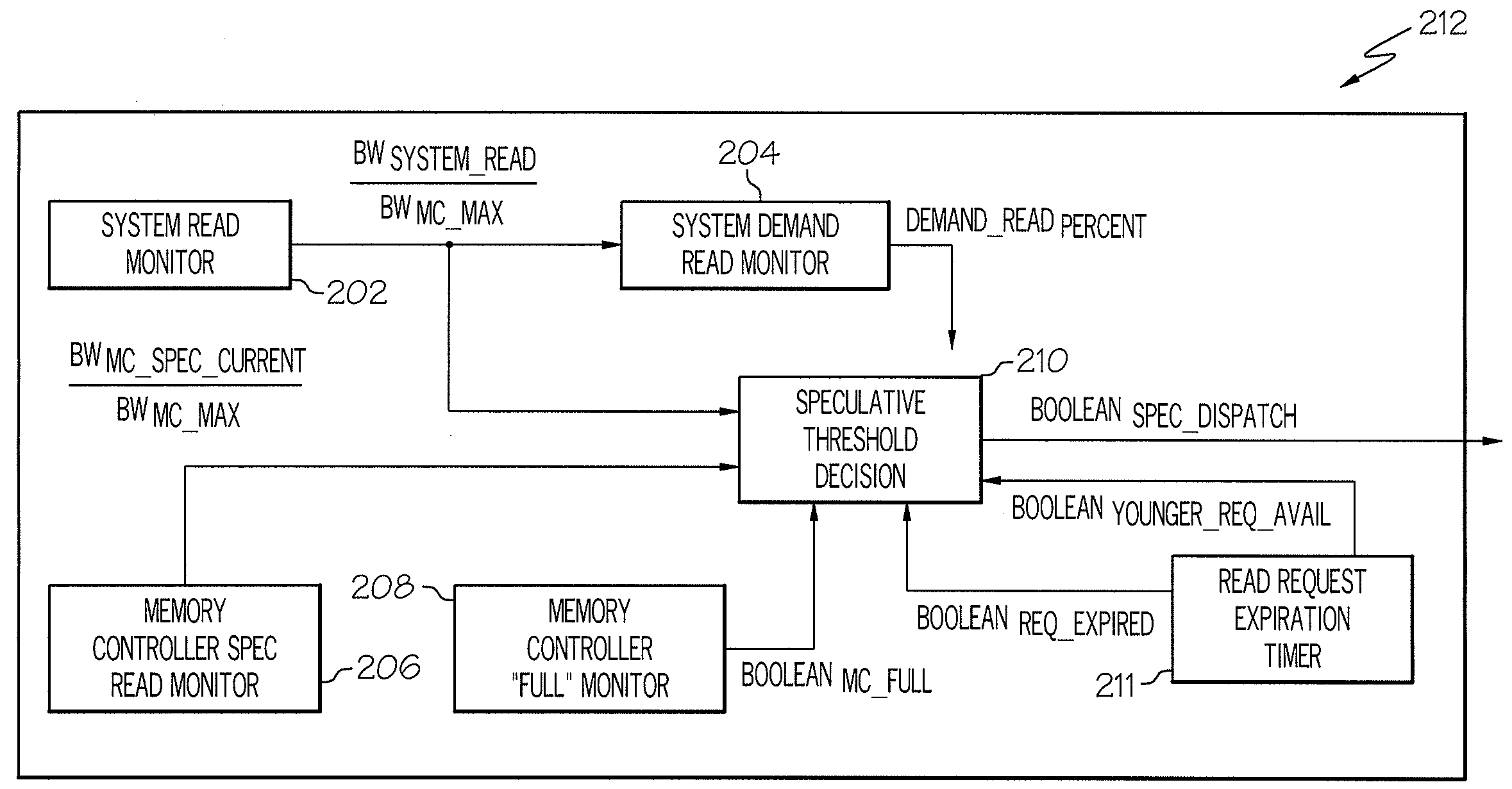 System and method for handling data requests