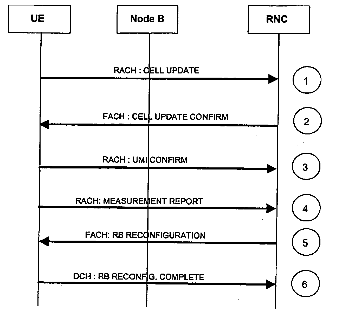 Channel setup in a wireless communication network