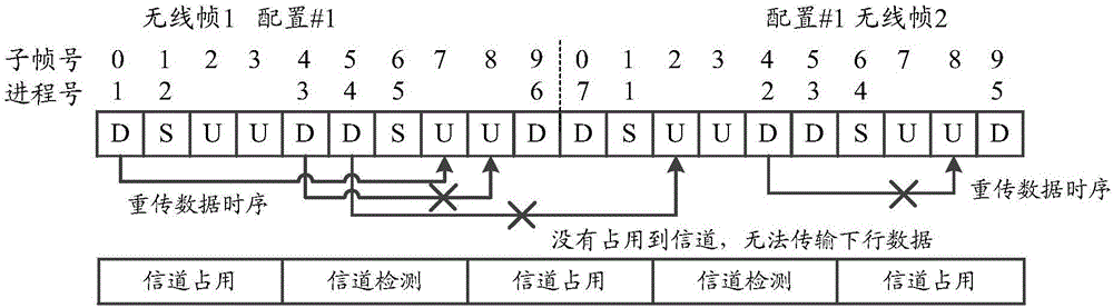 Hybrid automatic repeat request (HARQ) progress transmission method and device on unauthorized frequency band, base station and terminal