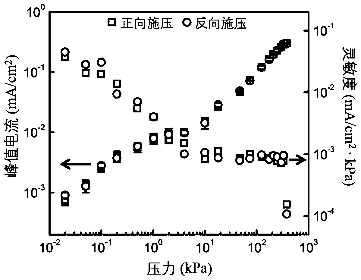 Wearable pressure sensor based on carbon nanotube film and production method thereof