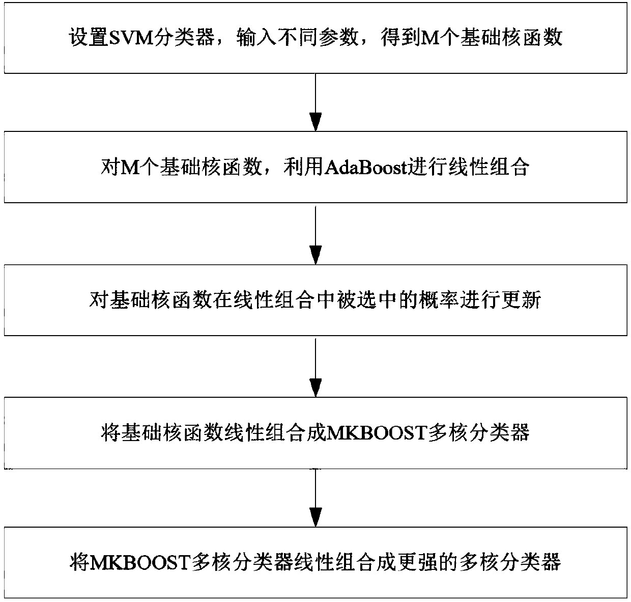 Multi-country banknote serial number character recognition method based on image fingerprints