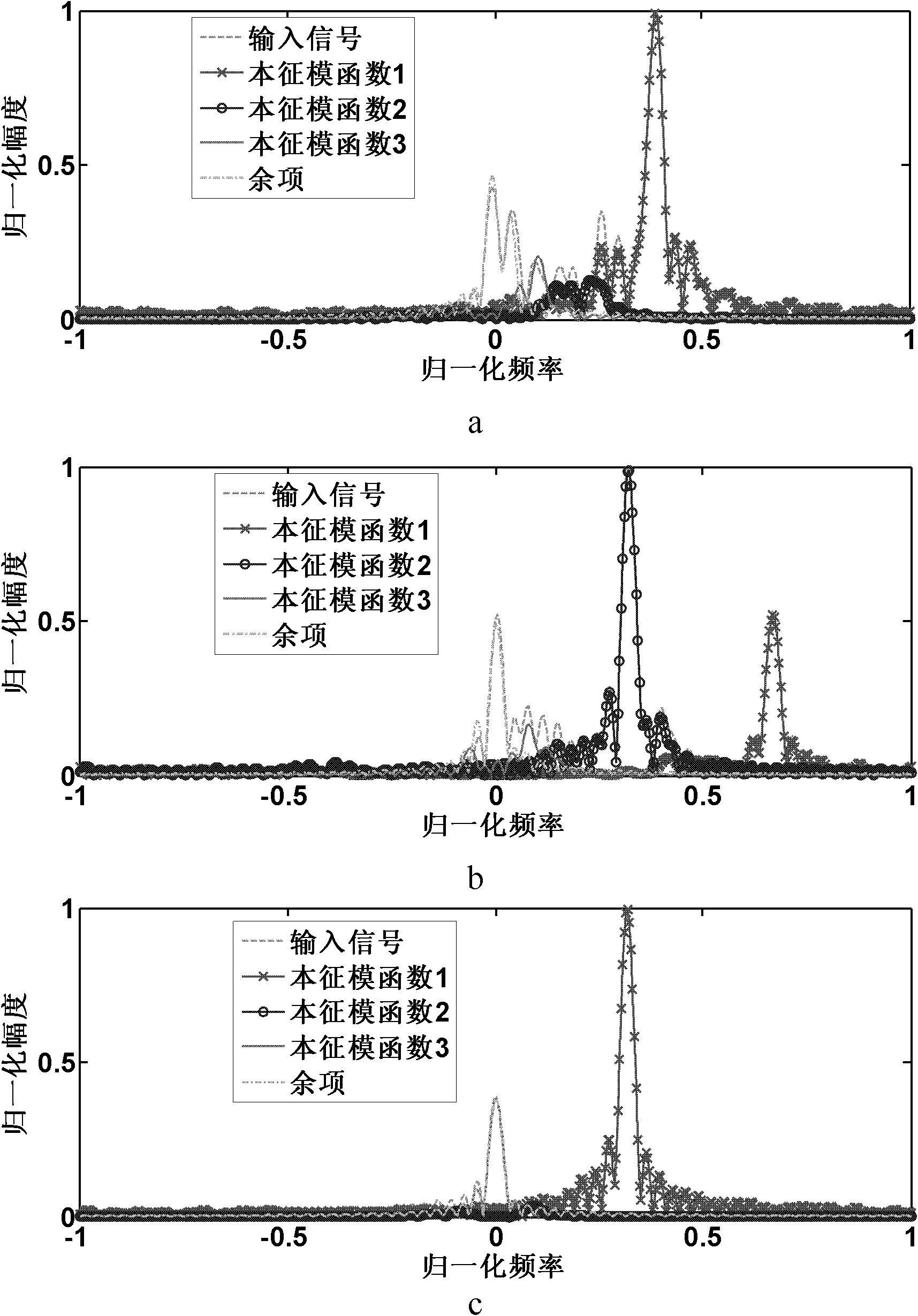 Empirical mode decomposition based moving vehicle target classification method