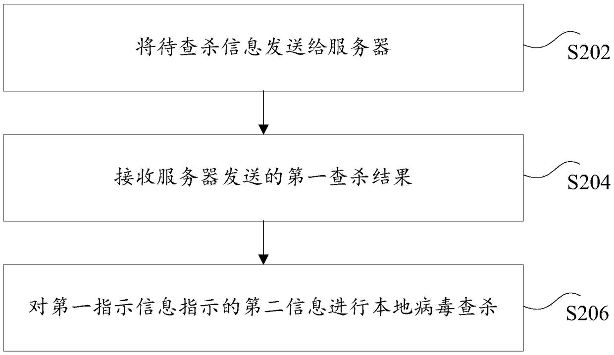 Virus killing method and device