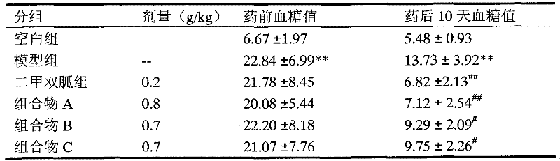 Chinese medicinal composition for treating diabetes mellitus