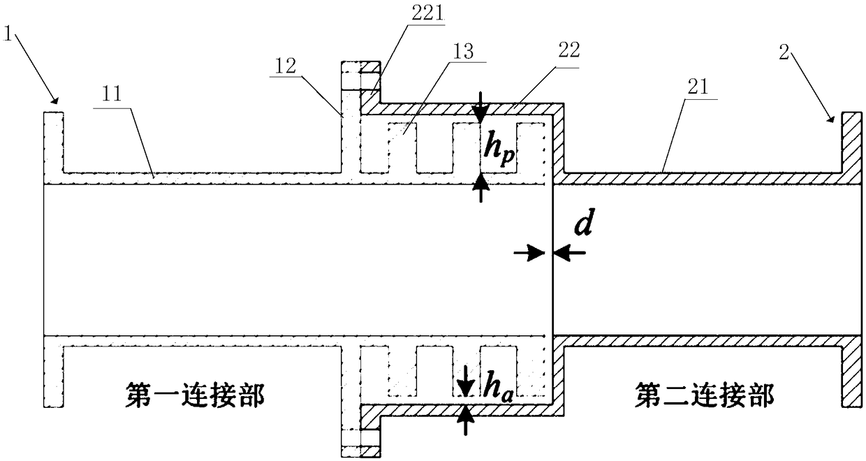 Non-contact low-passive intermodulation waveguide connection structure and design method thereof