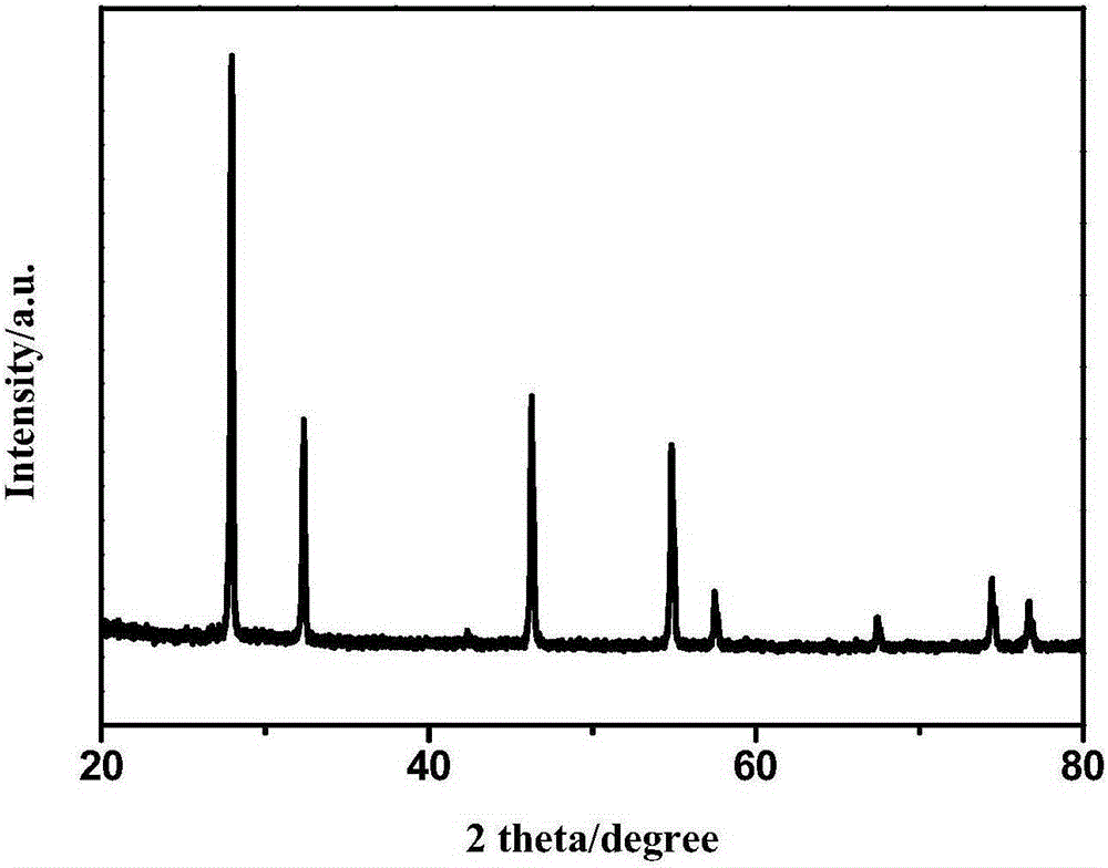 Preparation and measuring method of mixed conductor ceramic membrane used for H2S decomposition