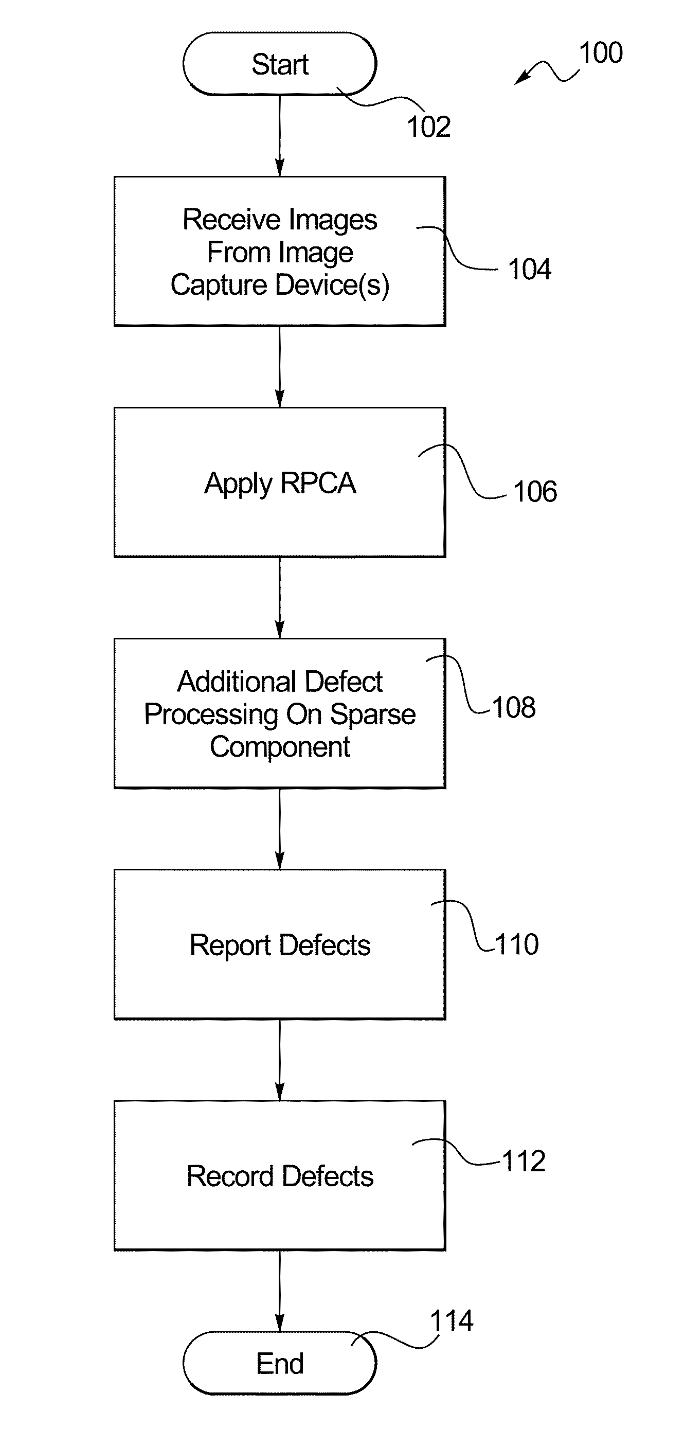 Method and system for automated defect detection