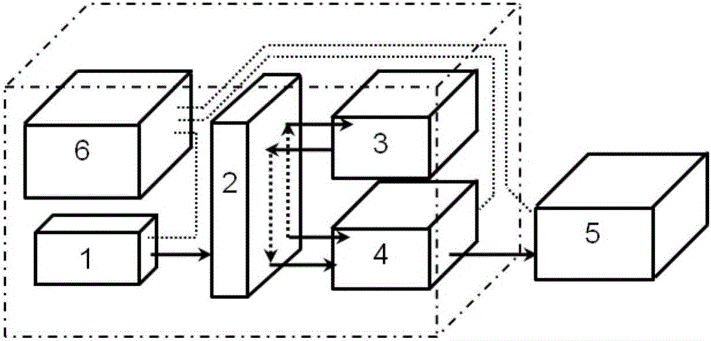 Portable terahertz time domain spectrograph