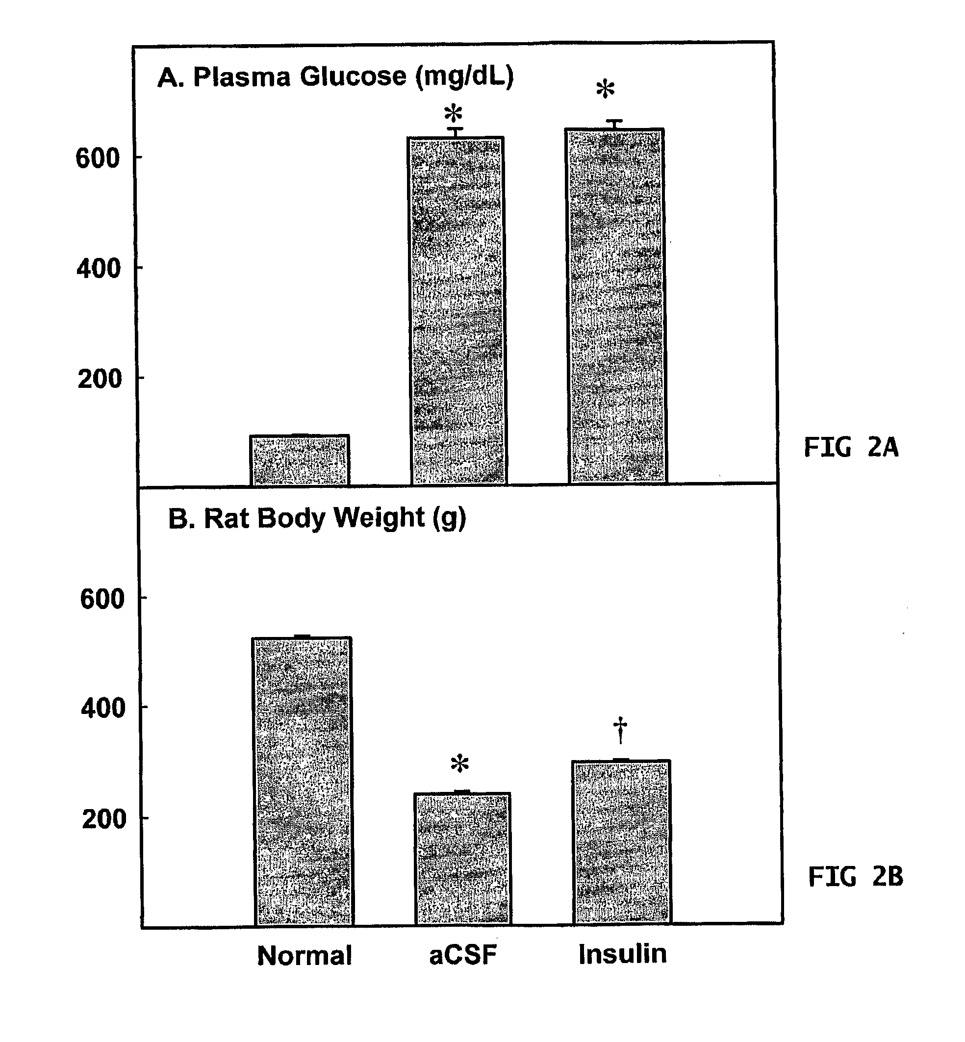 Method for Treating Disease or Disorder of Adult Central Nervous System Associated with Tissue Shrinkage or Atrophy by Administration of Insulin