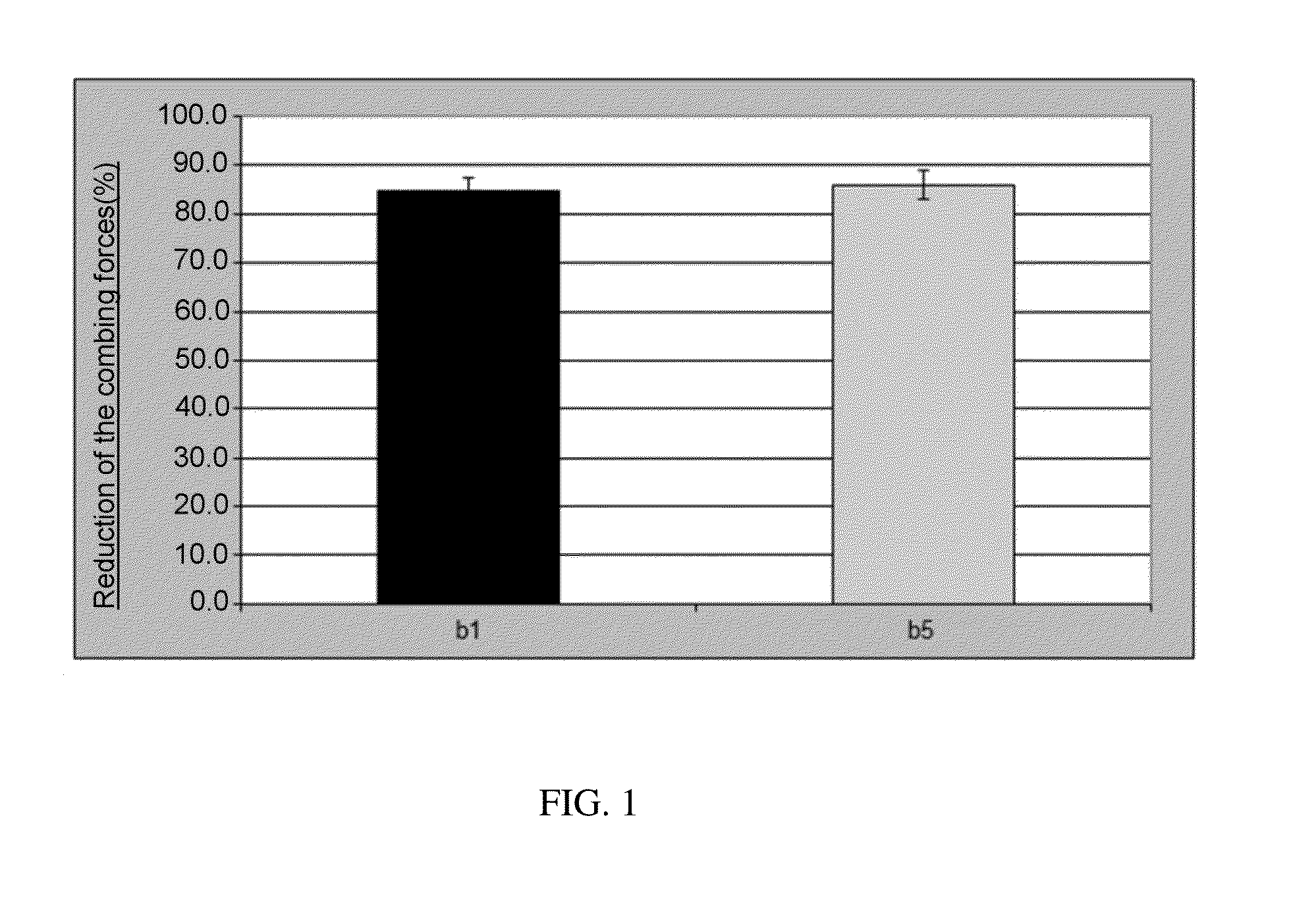 Formulation comprising ester quats based on isopropanolamine and tetrahydroxypropyl ethylenediamine