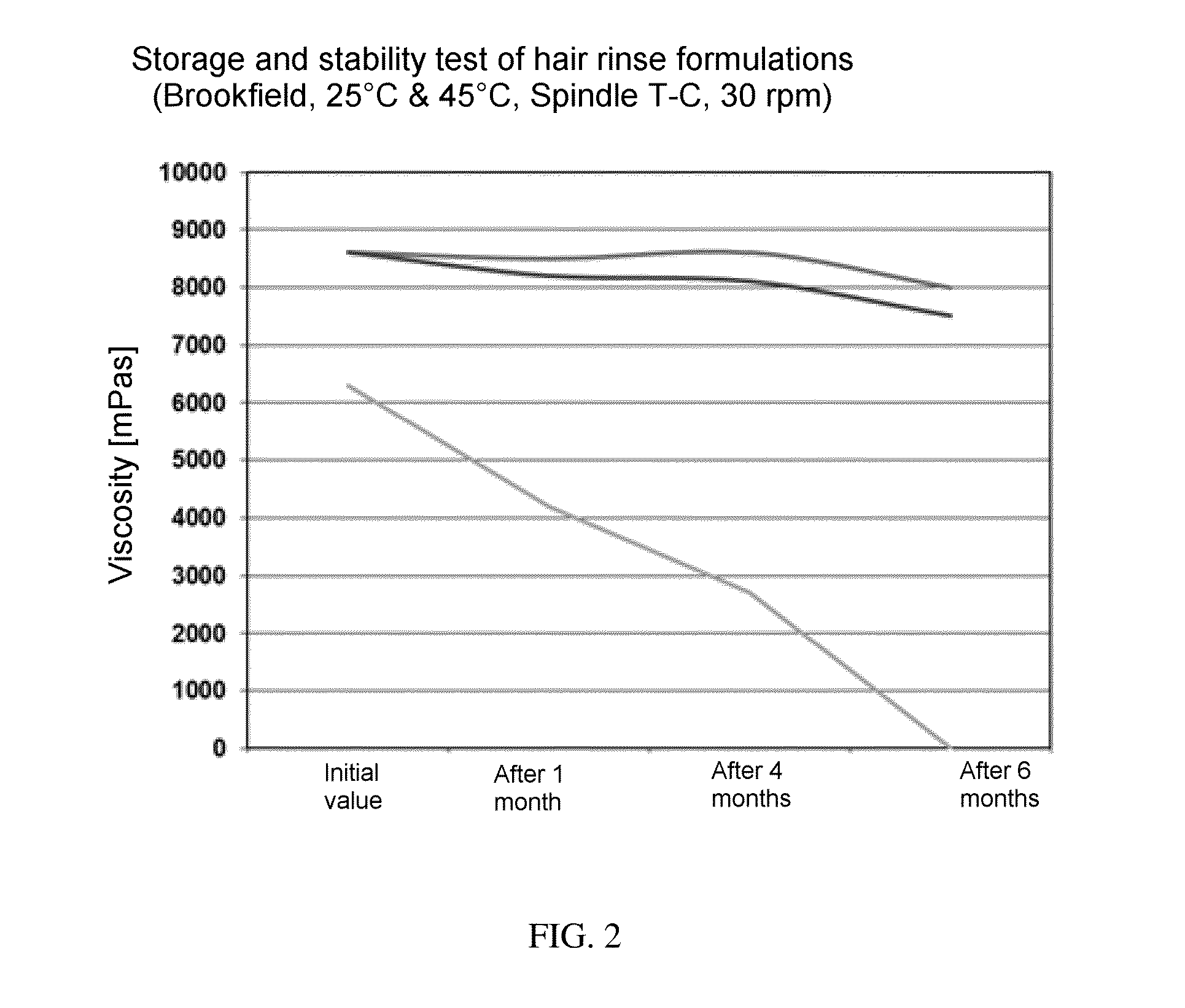 Formulation comprising ester quats based on isopropanolamine and tetrahydroxypropyl ethylenediamine