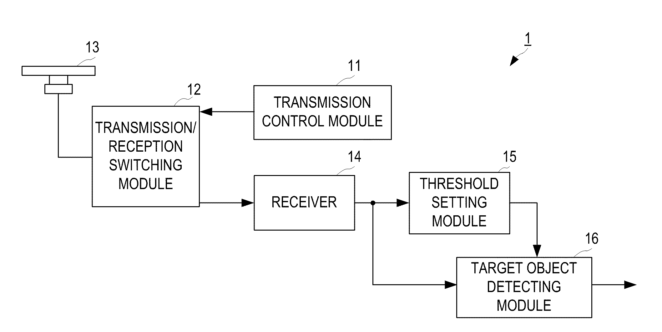 Method, device and program for setting threshold, and method, device and program for detecting target object