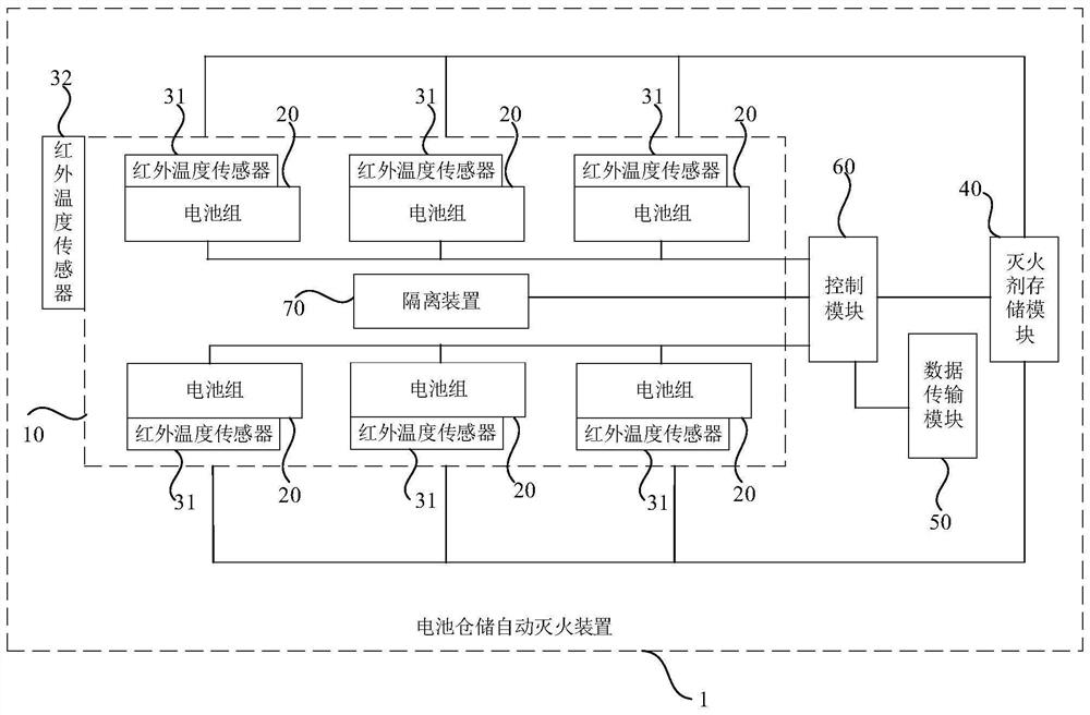 Automatic fire extinguishing device and system for battery storage