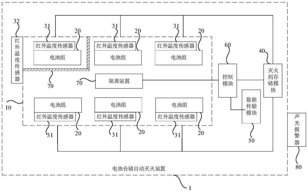 Automatic fire extinguishing device and system for battery storage