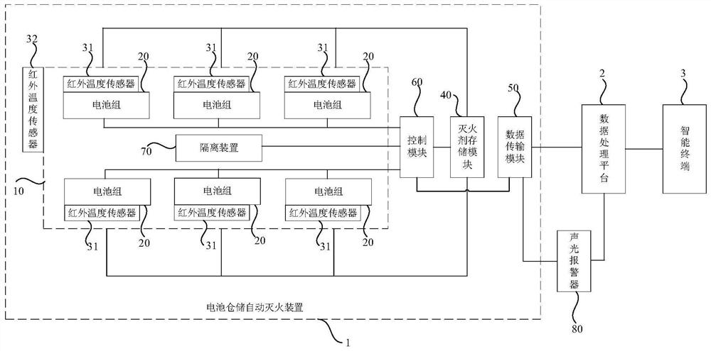 Automatic fire extinguishing device and system for battery storage