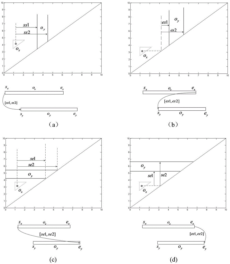 Deep space probe autonomous mission planning time constraint geometric processing method