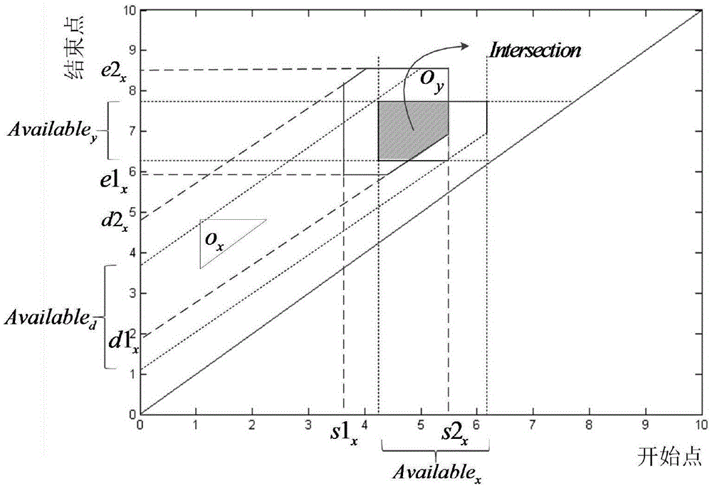 Deep space probe autonomous mission planning time constraint geometric processing method