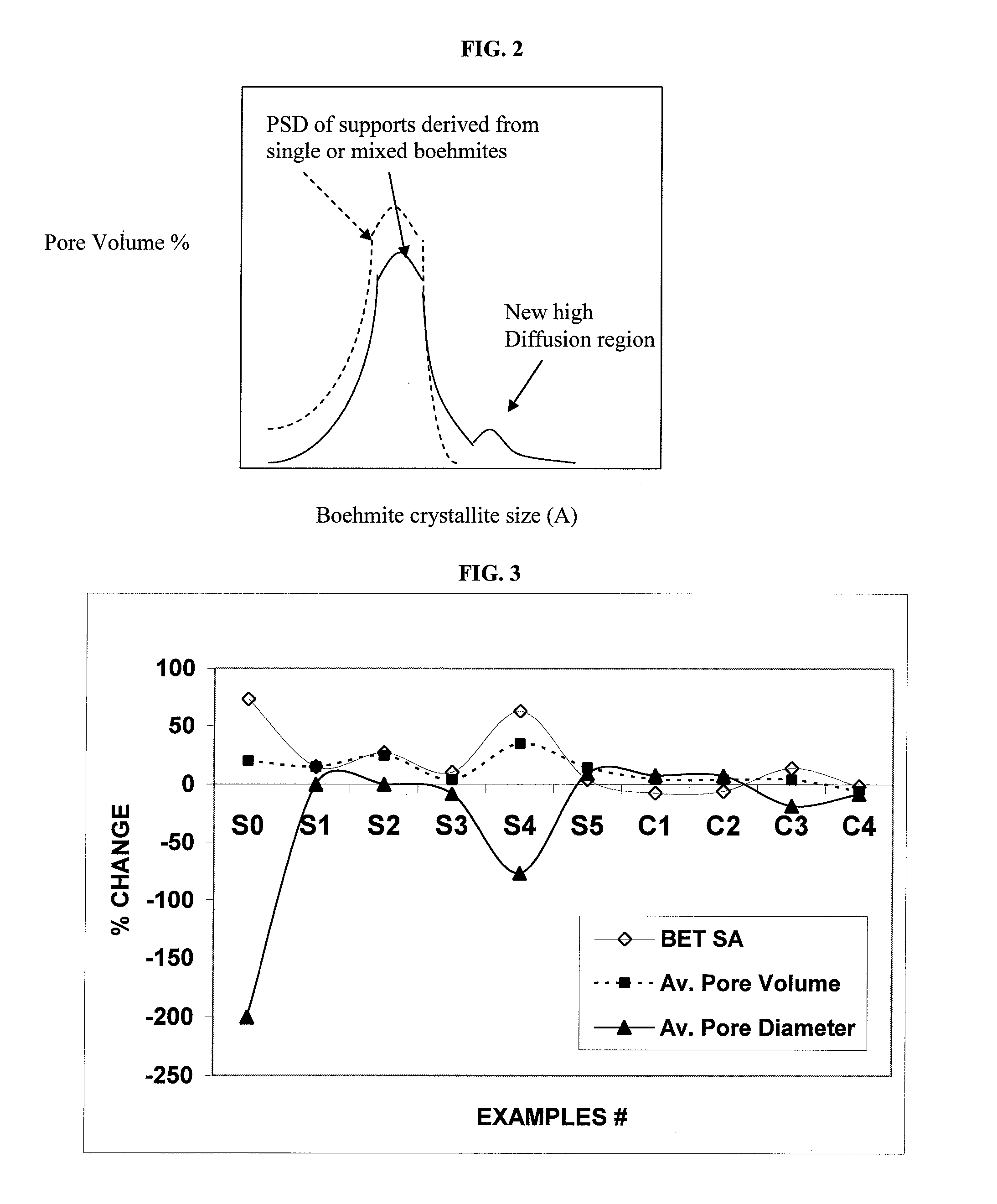 Stabilized boehmite-derived catalyst supports, catalysts, methods of making and using