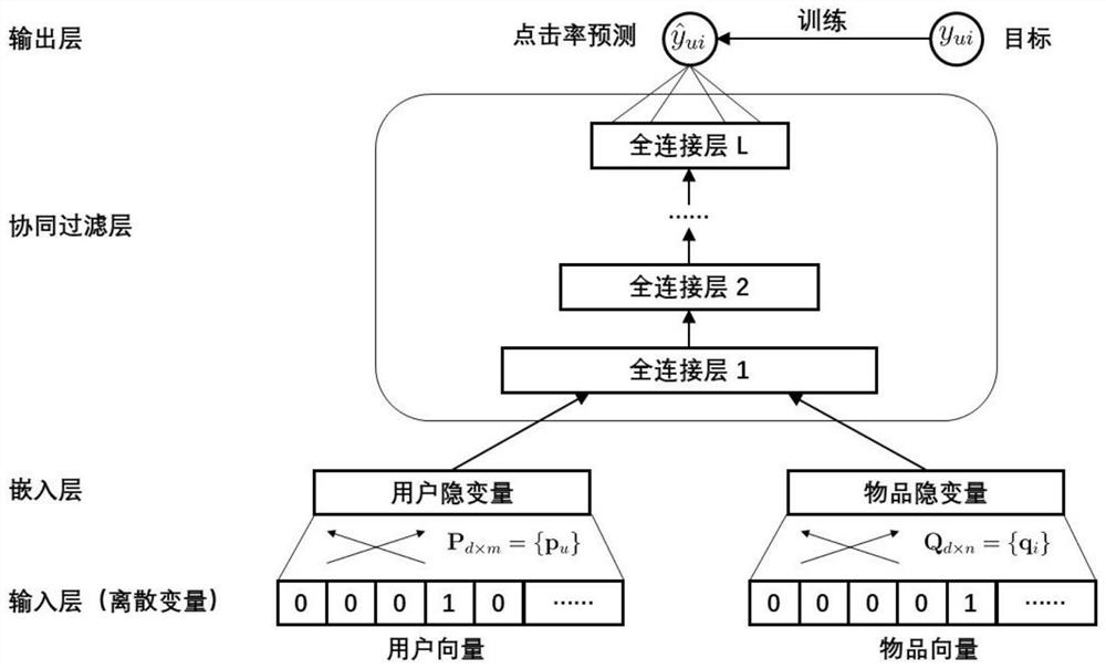 High-robustness privacy protection recommendation method based on adversarial learning