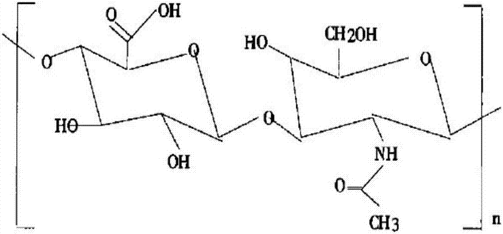 Icariin and hyaluronic acid composition, method for preparing same and application of icariin and hyaluronic acid composition