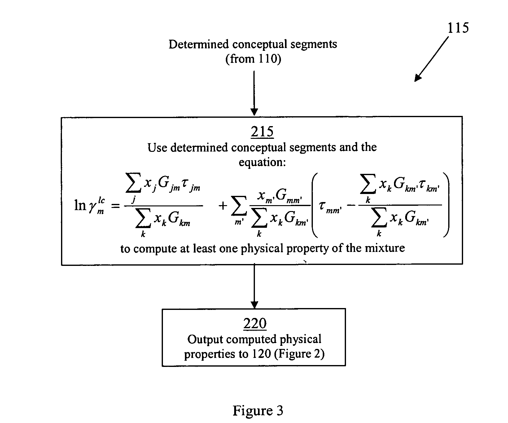 Methods of modeling physical properties of chemical mixtures and articles of use