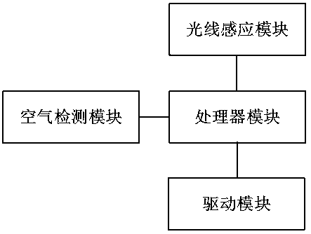 Automatic bedside table control system with cure function