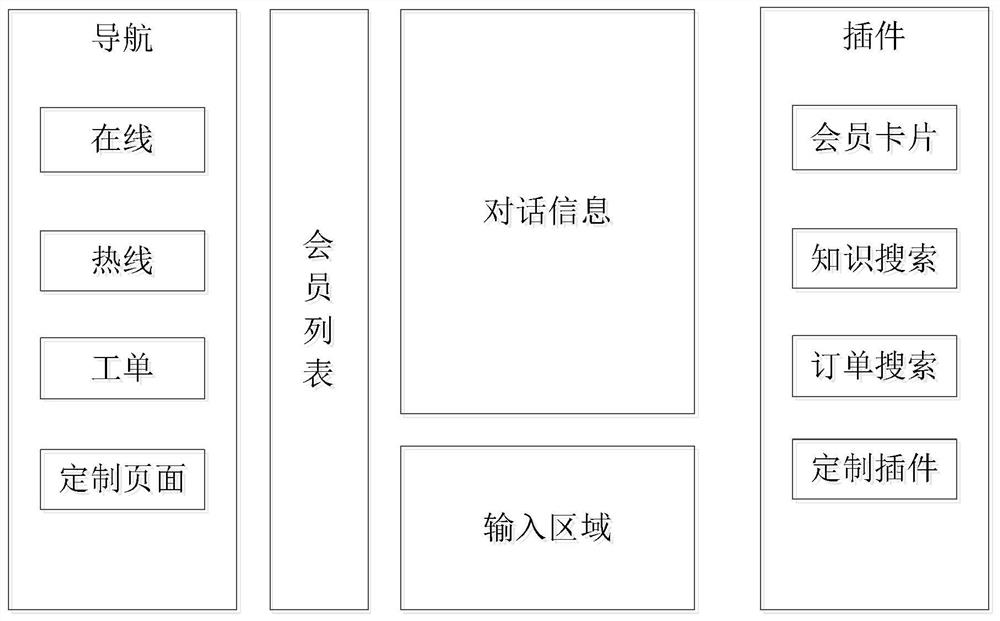 Service object processing method and device, equipment and machine readable medium