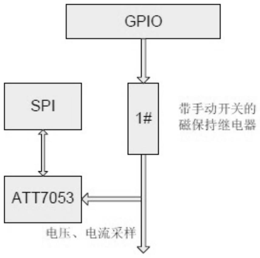 Integrated energy consumption management and control system, equipment and control method thereof