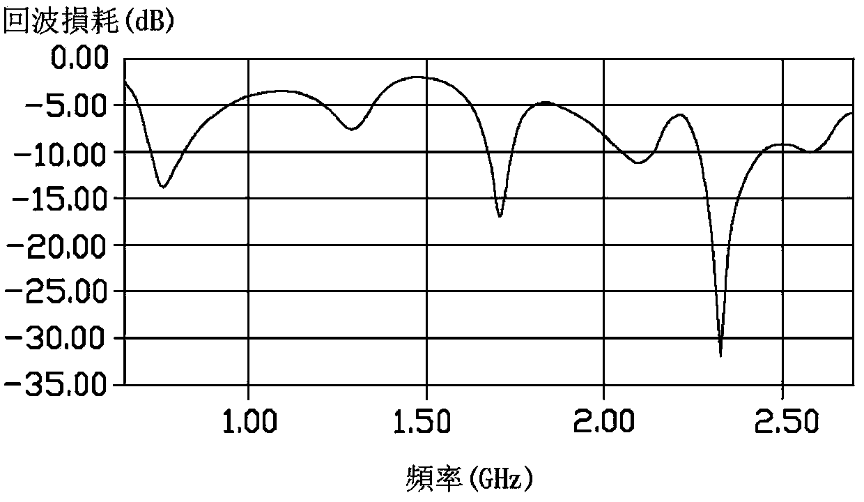 Antenna structure and wireless communication device with same