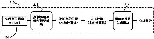 Skull side surface image analysis method based on neural network and random forest, and system