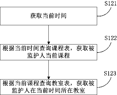 Campus monitoring method, device, server and system