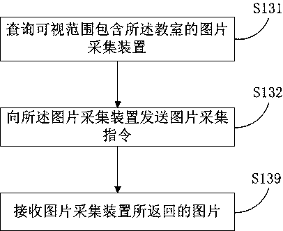 Campus monitoring method, device, server and system