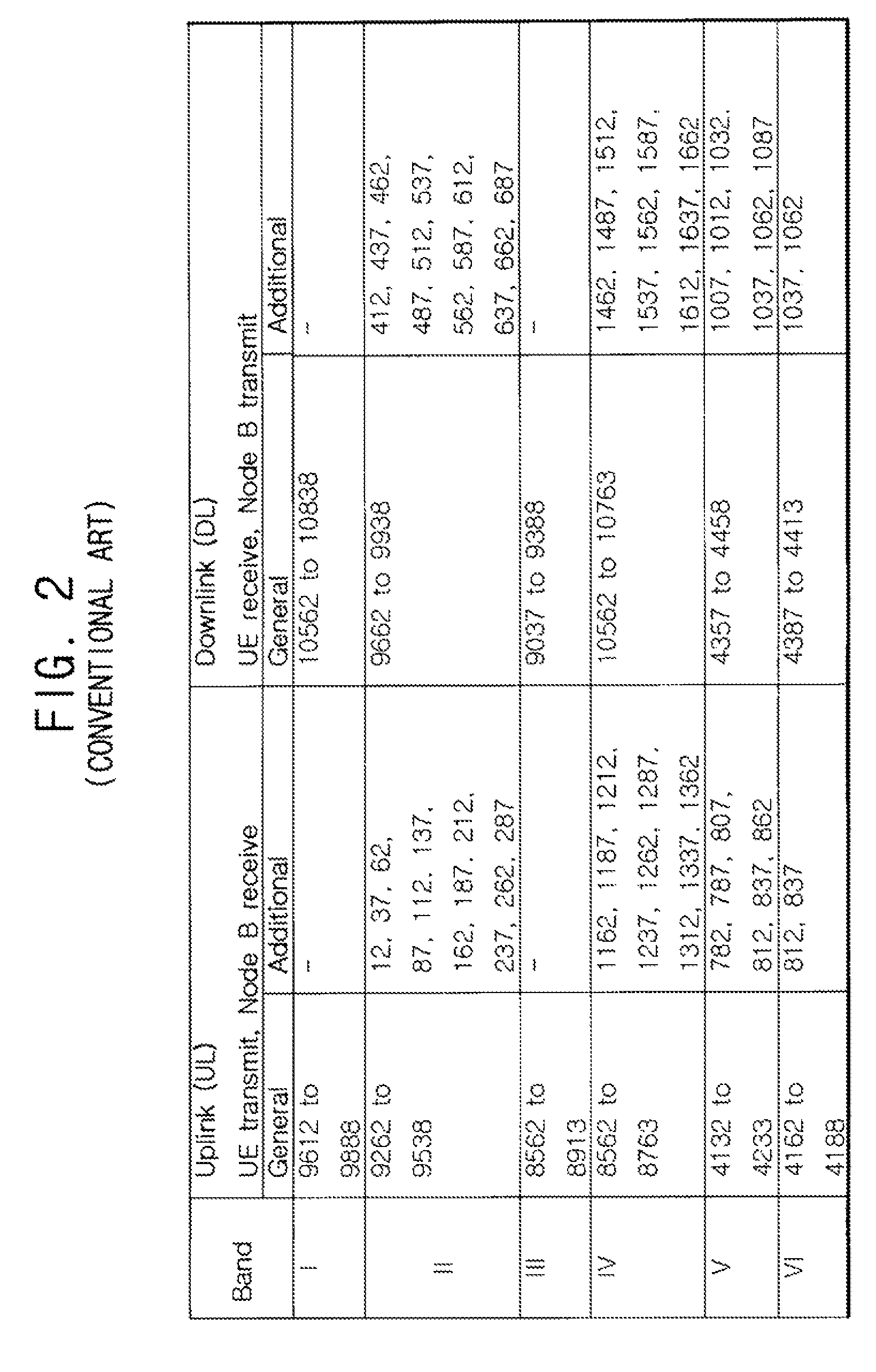 Terminal performing camping based on IMSI information and control method thereof