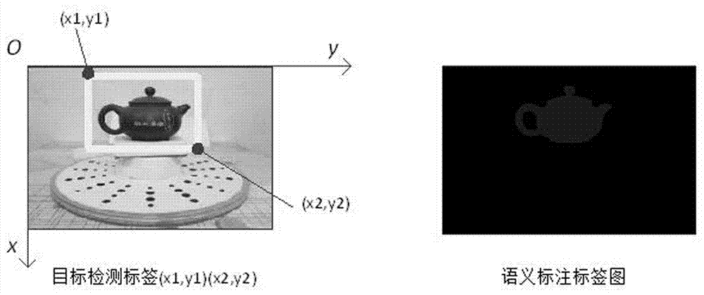 Intelligent segmentation method integrating target detection and image segmentation