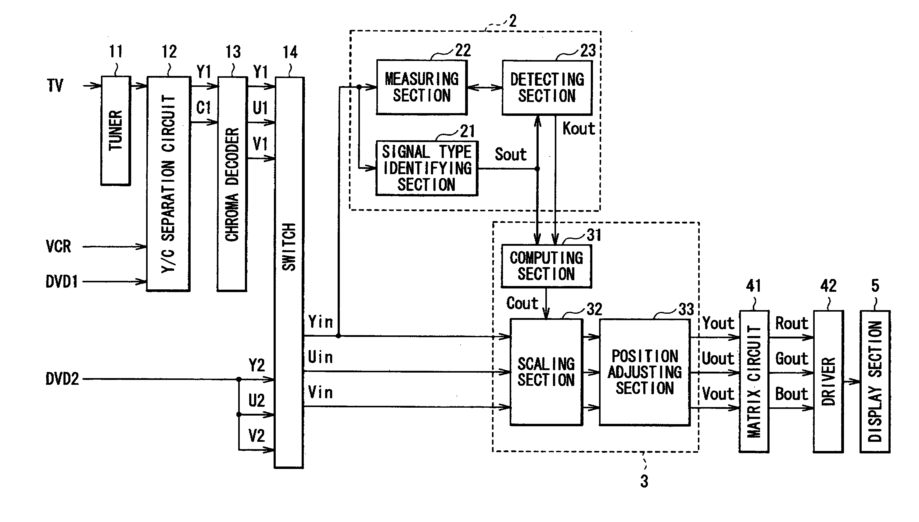 Image signal processing apparatus, image display and image display method