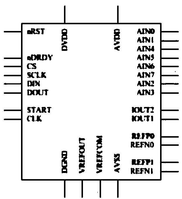 Multifunctional data acquisition card and measurement method