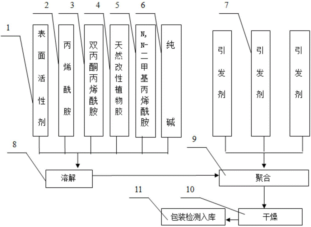 Weak gel for drilling fluid and preparation method of weak gel