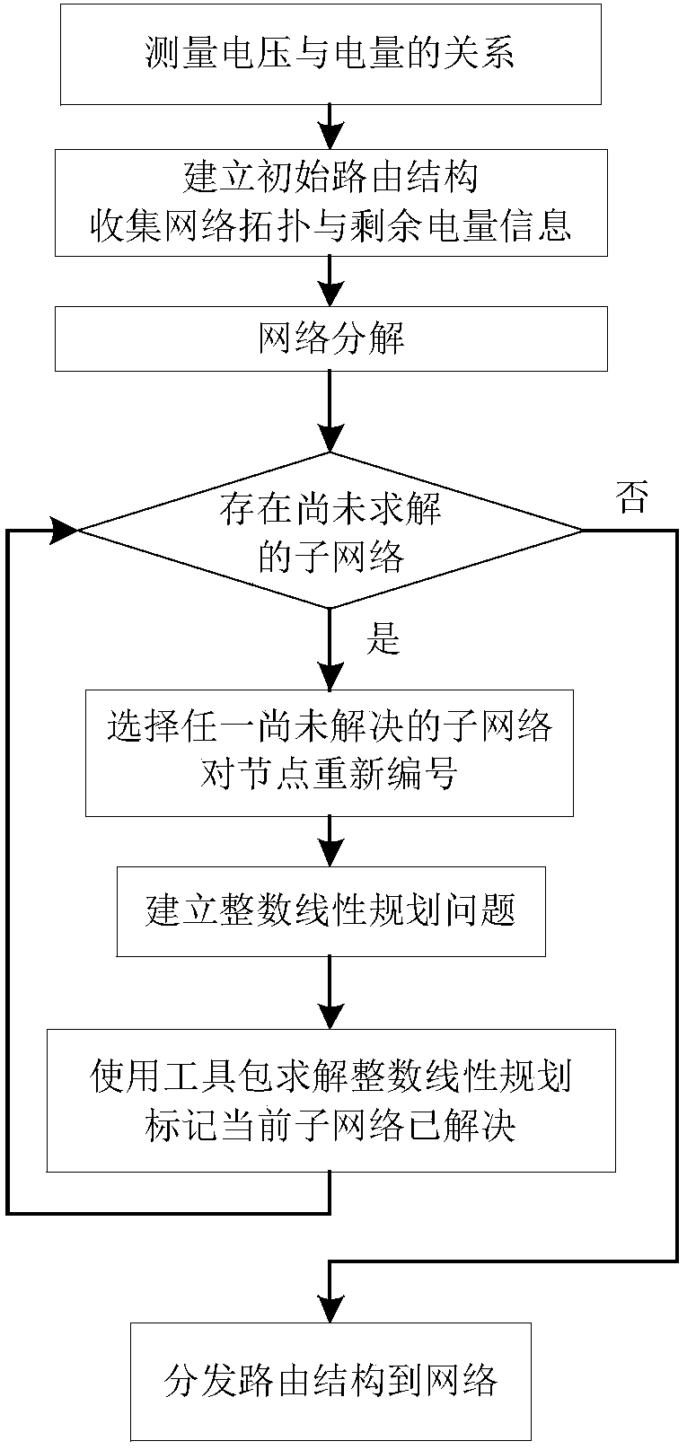 A Data Collection Method for Energy Heterogeneous Wireless Sensor Networks