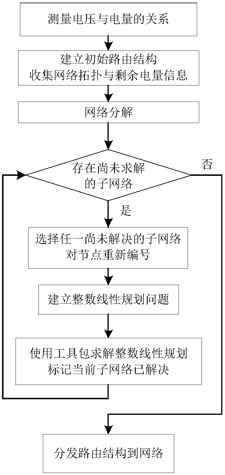 A Data Collection Method for Energy Heterogeneous Wireless Sensor Networks