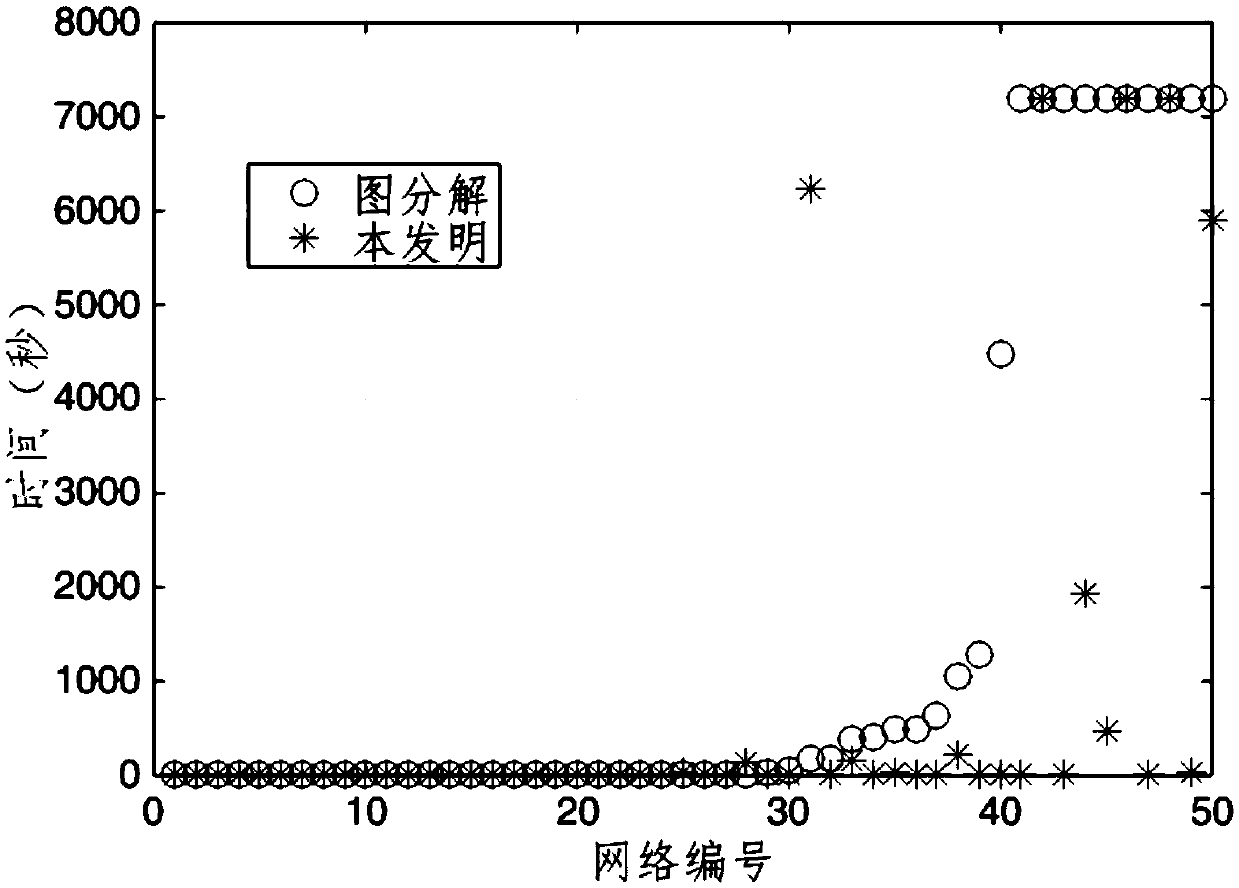 A Data Collection Method for Energy Heterogeneous Wireless Sensor Networks