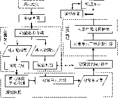 Method for creating three-dimensional model by using sketch